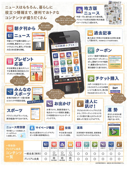 中日新聞プラス